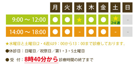 診療日・診療時間